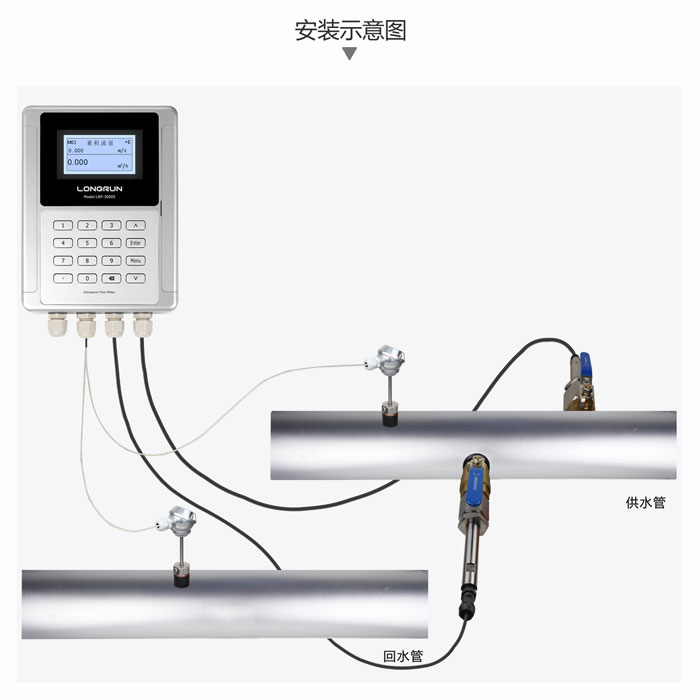 插入式热量计安装视图