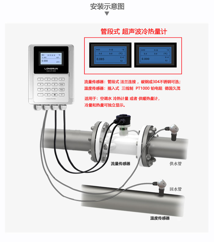 管段式热量计安装